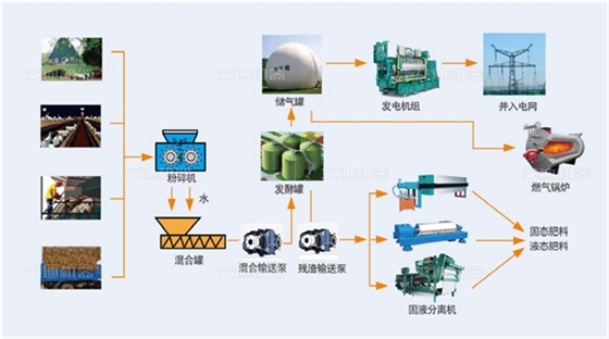 凸轮泵粪便原便输送几技术.png 凸轮泵粪便原便输送几技术.png
