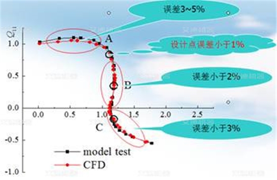 转子泵、离心泵及螺杆泵的原理及优缺点比较 转子泵、离心泵及螺杆泵的原理及优缺点比较