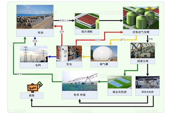 变废为宝-牛粪的利用-粪便输送泵.jpg 变废为宝-牛粪的利用-粪便输送泵.jpg