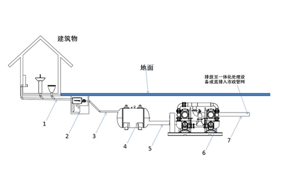 凸轮转子真空泵式室外真空排水系统示意图.jpg 凸轮转子真空泵式室外真空排水系统示意图.jpg