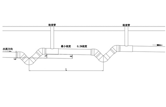 袋型敷设示意图.jpg 袋型敷设示意图.jpg