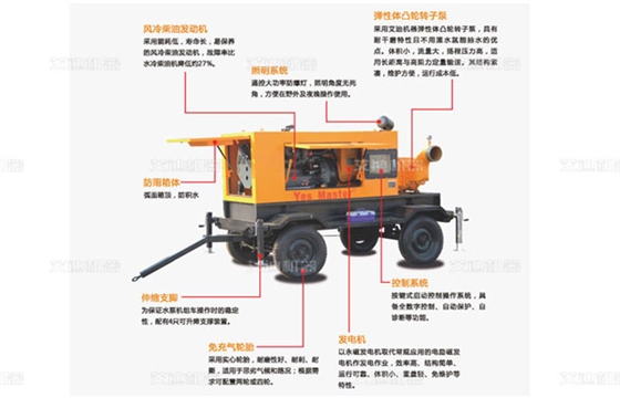 尊龙凯时机器生产排涝泵车.jpg 尊龙凯时机器生产排涝泵车.jpg