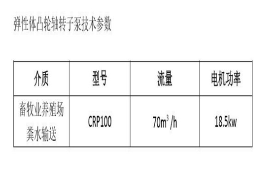 凸轮转子泵技术参数.jpg 凸轮转子泵技术参数.jpg