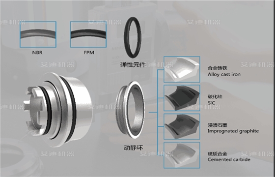 弹性体 油气混输撬装机组组合浮动机械密封 .png 弹性体 油气混输撬装机组组合浮动机械密封 .png