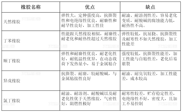 橡胶特性.png 橡胶特性.png