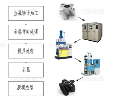 转子生产工艺.png 转子生产工艺.png