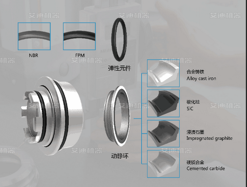 泵用机械密封 泵用机械密封