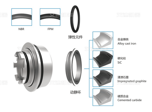 机械密封件的正常运行和维护 机械密封件的正常运行和维护