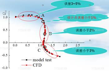 转子泵、离心泵及螺杆泵的原理及优缺点比较 转子泵、离心泵及螺杆泵的原理及优缺点比较