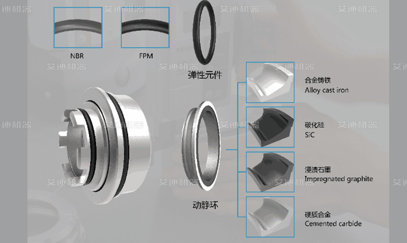 凸轮转子泵机械密封图.jpg 凸轮转子泵机械密封图.jpg