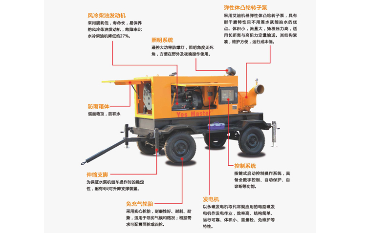 尊龙凯时机器生产排涝泵车.jpg 尊龙凯时机器生产排涝泵车.jpg