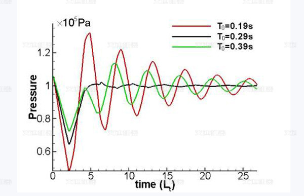 根据已知的转子泵及设计参数,判断转子设计是否合理.jpg 根据已知的转子泵及设计参数,判断转子设计是否合理.jpg