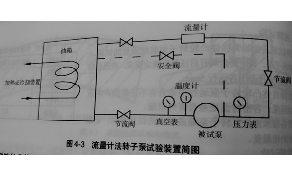 传统采用流量技法、体积法、质量法转子试验装置简图 (2).jpg 传统采用流量技法、体积法、质量法转子试验装置简图 (2).jpg