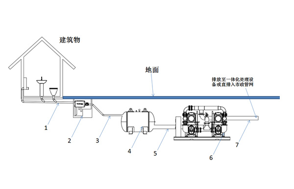 凸轮转子真空泵式室外真空排水系统示意图.jpg 凸轮转子真空泵式室外真空排水系统示意图.jpg