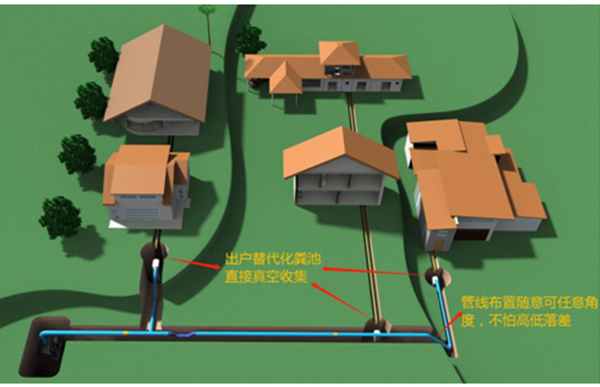 收集管网布置方案.jpg 收集管网布置方案.jpg