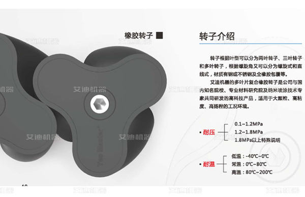 凸轮泵橡胶转子介绍.jpg 凸轮泵橡胶转子介绍.jpg