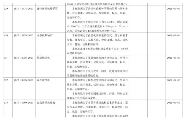 弹性体凸轮转子泵行业标准号.jpg 弹性体凸轮转子泵行业标准号.jpg