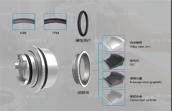 弹性体 油气混输撬装机组组合浮动机械密封 .png 弹性体 油气混输撬装机组组合浮动机械密封 .png