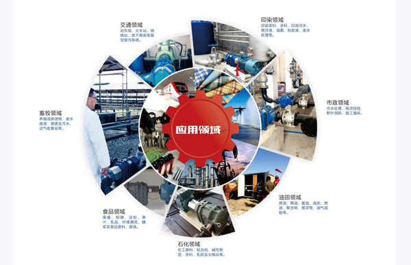 凸轮转子泵应用领域.jpg 凸轮转子泵应用领域.jpg